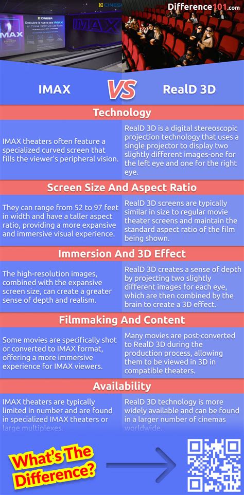 imax vs imax 3d